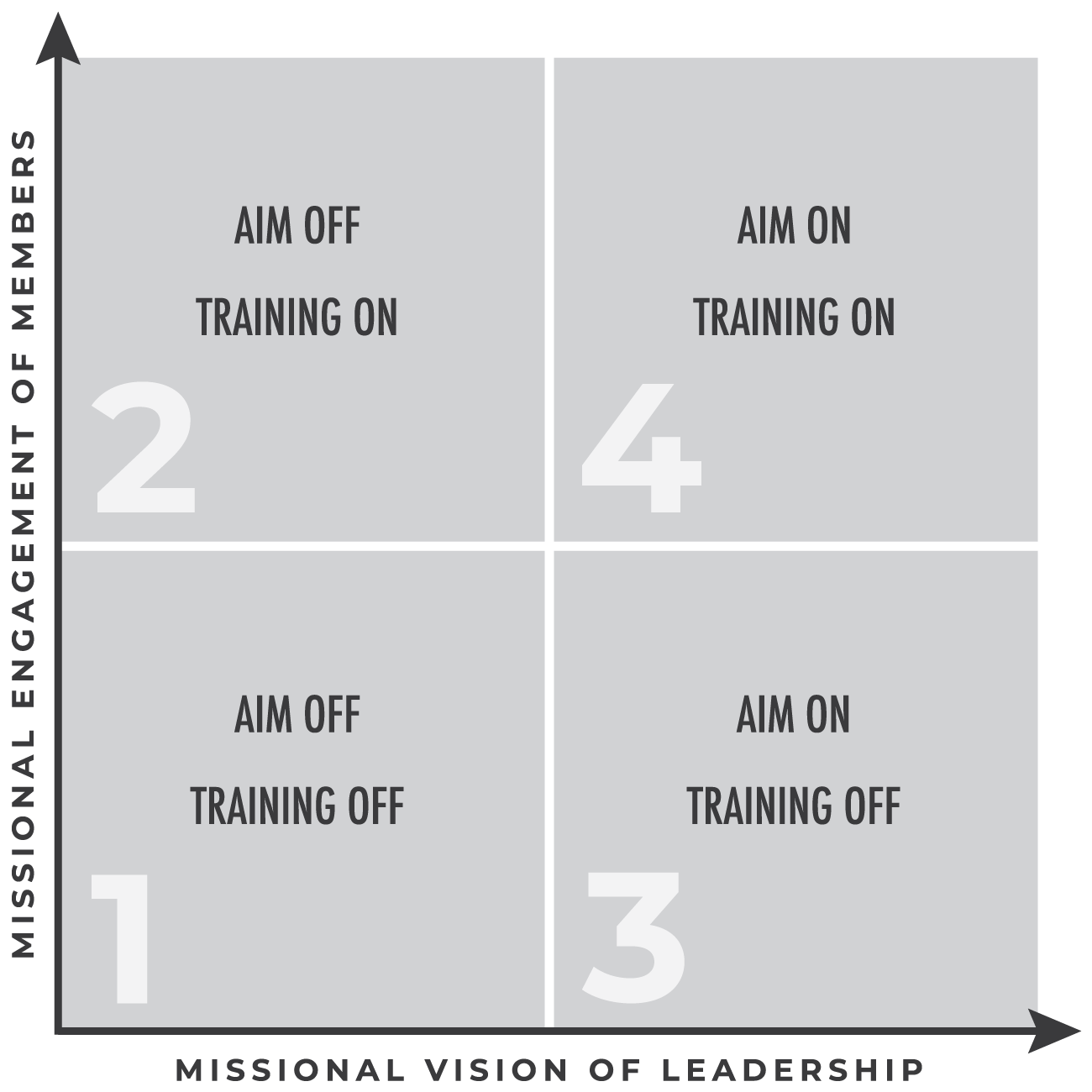 missional vision and engagement grid